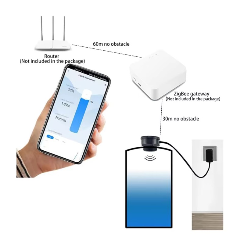 Sensor Level Air Tangki Cairan - Tuya Smart ulasan dan harga