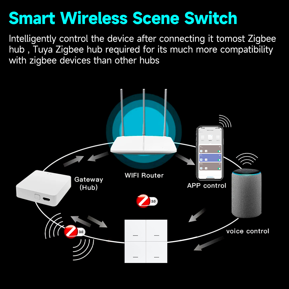 Tuya ZigBee 3.0 Sakelar Adegan - Sonoff ulasan dan harga